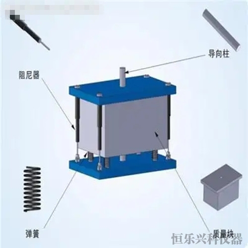 建筑位移阻尼器試驗系統(tǒng)