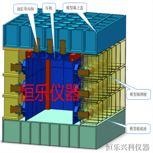 平-立交互相似模擬試驗系統(tǒng)