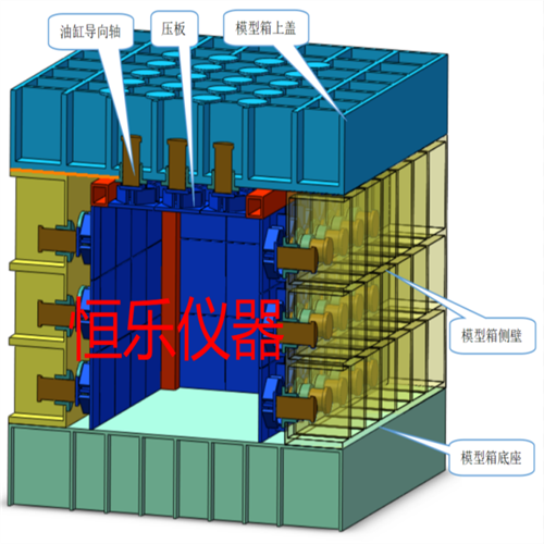 地下工程相似模擬材料試驗(yàn)系統(tǒng)